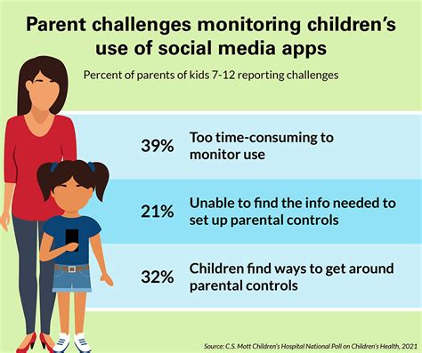 An app to help parents, guardians, and children access speech .